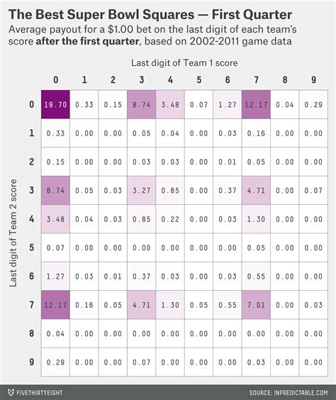 How Much Money You’re Going To Win Playing Super Bowl Squares ...