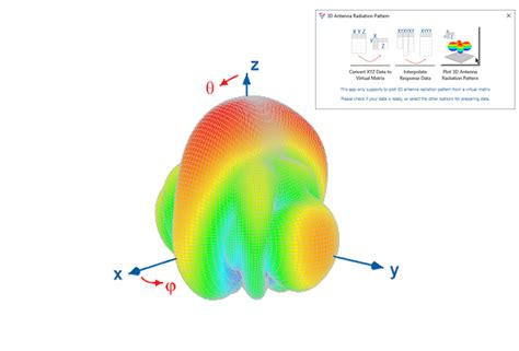 3D Antenna Radiation Pattern File Exchange OriginLab