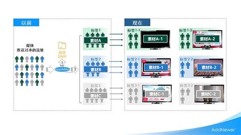 這才是企業營銷的正確姿勢 每日頭條