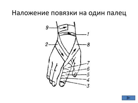 Кровотечения. Виды кровотечений. Оказание первой помощи при ...