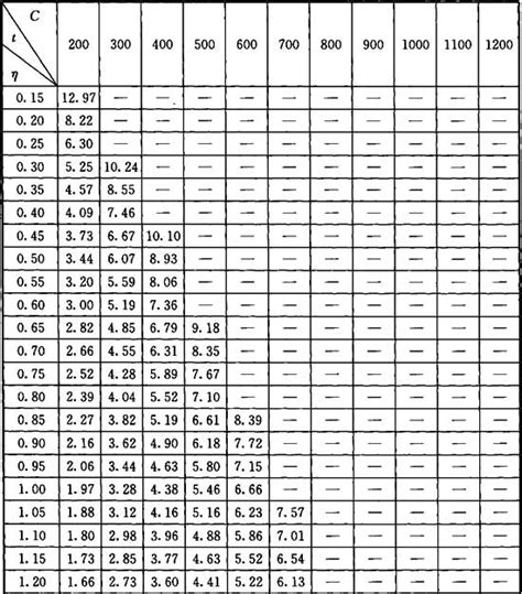 『jgj T349 2015』民用建筑氡防治技术规程