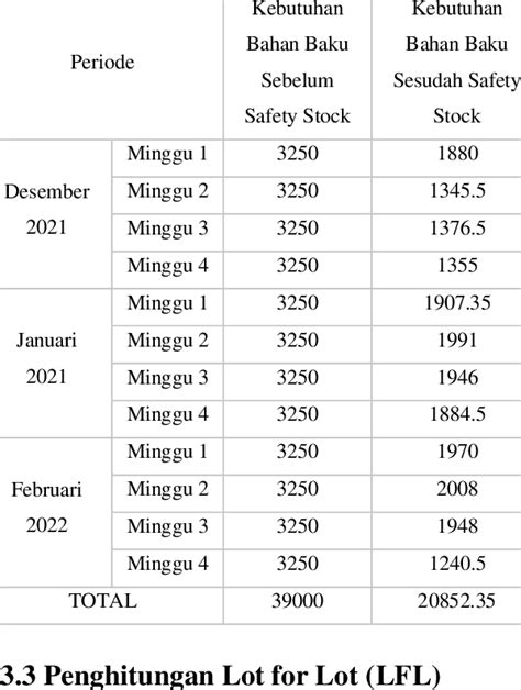 Rekap Perhitungan Reorder Point Download Scientific Diagram