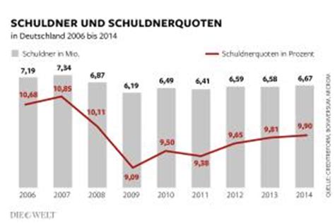 Schulden In Deutschland