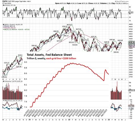 The Logical Investor Newsletter April Logical Investor