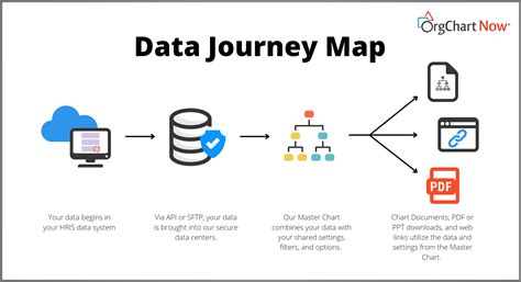 Data Journey Map