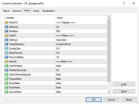 Buy The Naked Forex Kangaroo Tail Pro Indicator For Mt Technical