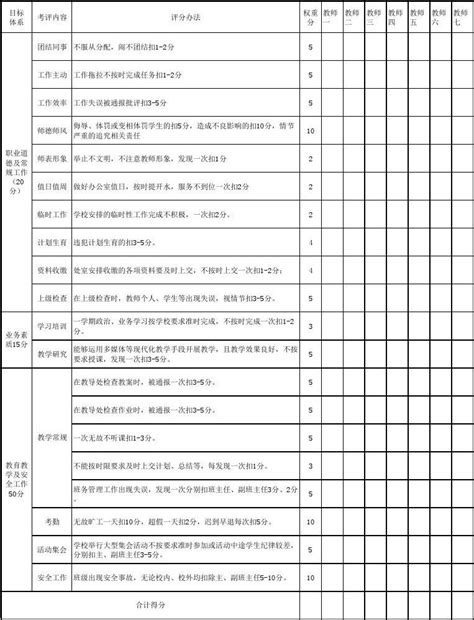 年级组教师考核评分表word文档在线阅读与下载免费文档