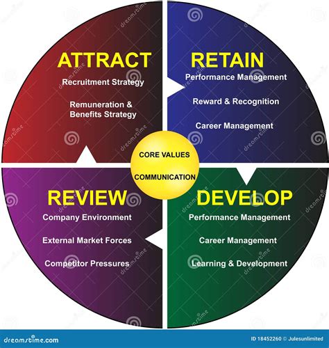 Core Values Mind Map Flowchart With Marker Business Concept For