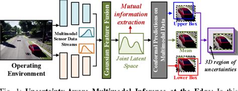 Mutual Information Calibrated Conformal Feature Fusion For Uncertainty