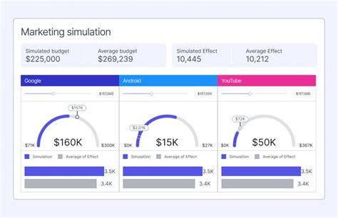 Predicting Baseline In Marketing Mix Modeling Pecan Ai