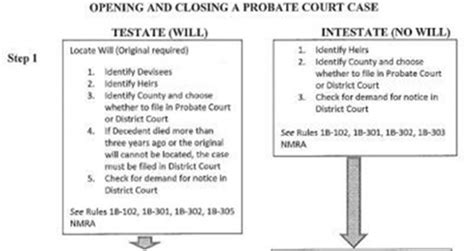 Probate Court Home Probate Court