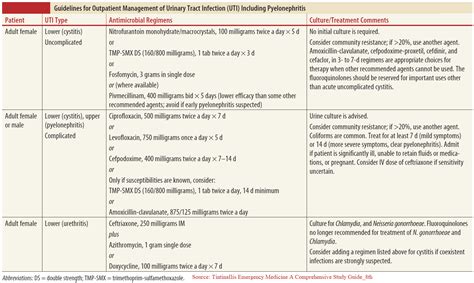 Manual Of Medicine On Twitter Guidelines For Outpatient Management Of