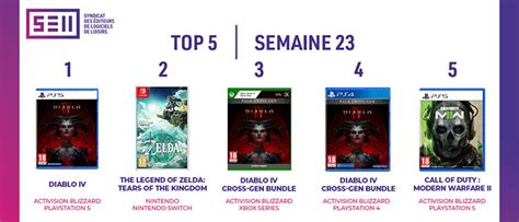 Top Des Meilleures Ventes De Jeux Vid O De La Semaine En