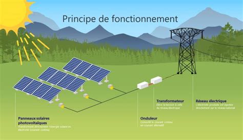 Fonctionnement Dune Centrale Solaire