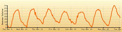 Cluj-Napoca weather forecast, climate chart: temperature, humidity ...