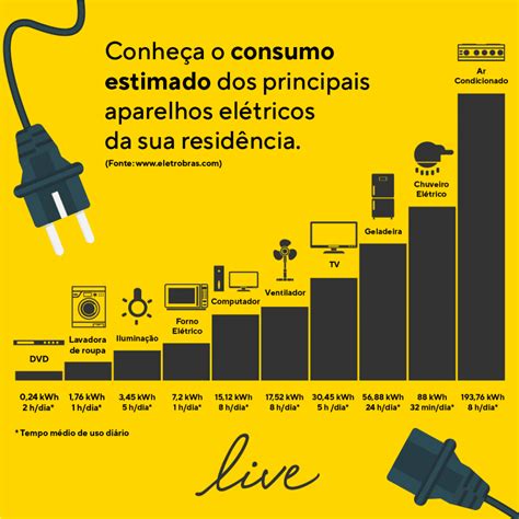 Observe Na Tabela O Consumo De Energia