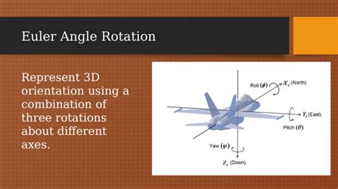 Euler Angle Rotation