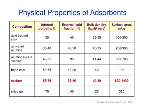 Ppt Adsorption Part 1 Powerpoint Presentation Free Download Id