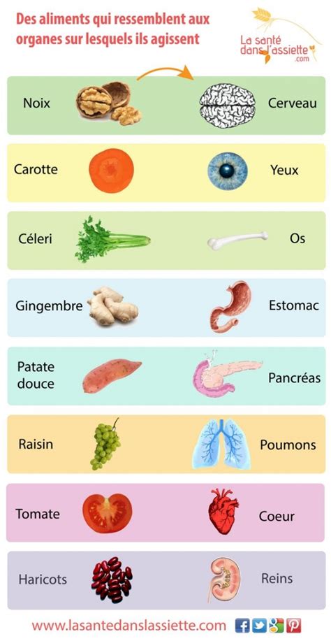 Mise Jour Le Th Mars Pm Quand Les Infographies Font