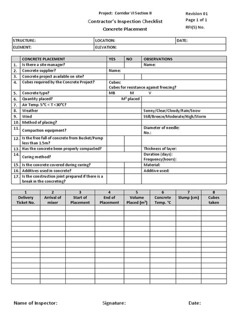 Contractors Inspection Checklist Concrete Placement Upload Pdf