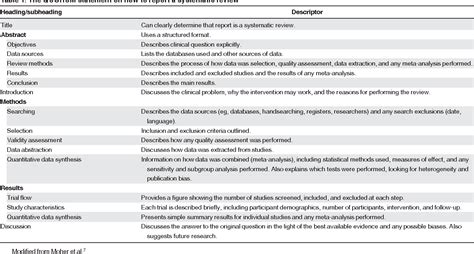 Systematic Review And Meta Analysis Methodology Semantic Scholar