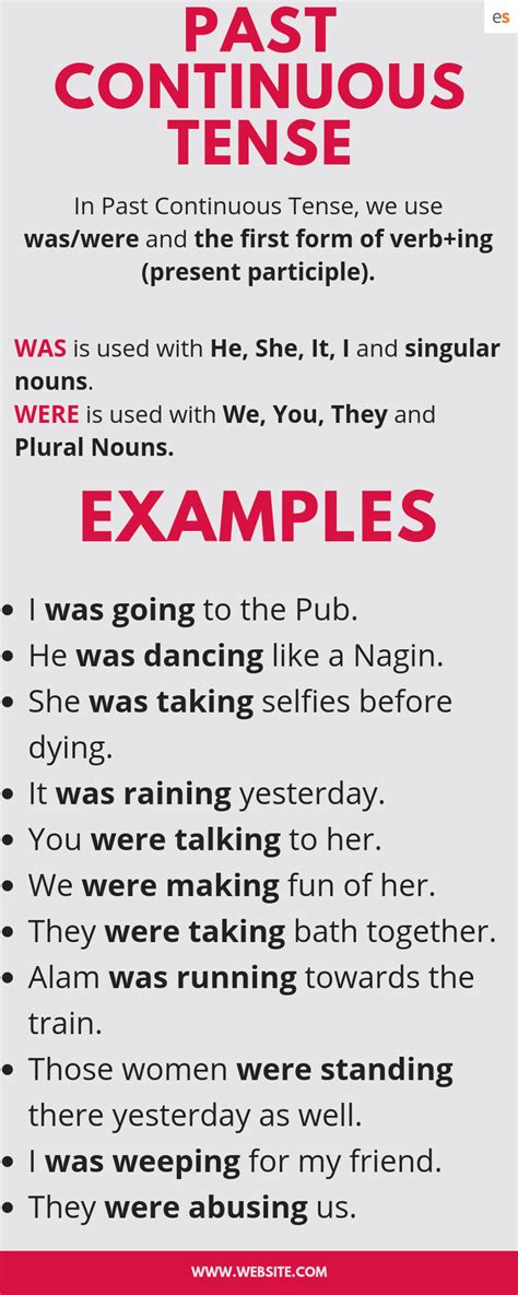 Past Continuous Tense Rules And Examples Teaching English Grammar