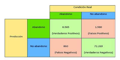 Matriz De Confusión