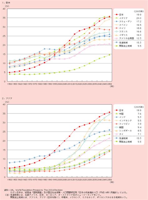 第1章 高齢化の状況 第1節 高齢化の状況 平成18年版 高齢社会白書（概要） 内閣府