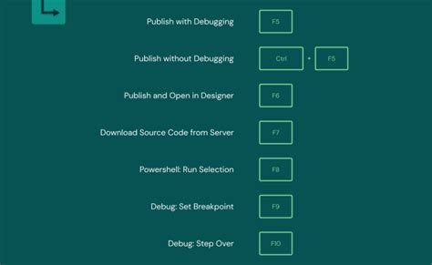 25 Most Used Vs Code Shortcuts And More Cheat Sheet 2022 Theme Loader