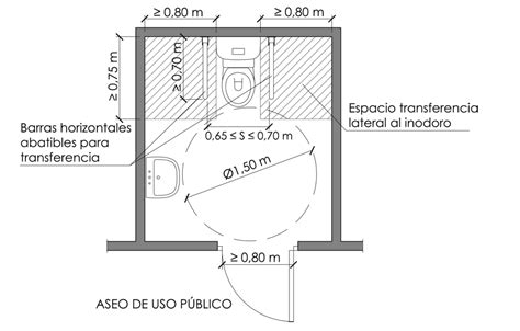 Qui N Puede Usar Los Aseos Accesibles