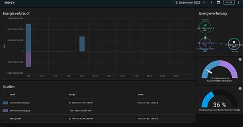 Energie Dashboard Zeigt Falsche Werte An Dashboard Cards Frontend