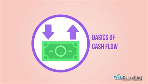 What Is Positive Cash Flow Why It Is Important