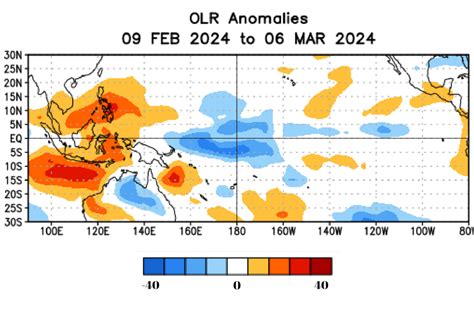 Nueva actualización ENOS El Niño se debilita y aumenta la posibilidad