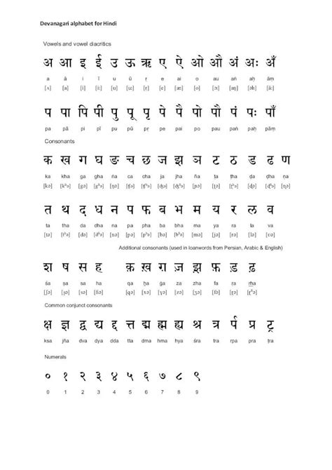 Pdf Devanagari Alphabet For Hindi Omniglot The Online  · · 2011 04 22vowels And Vowel