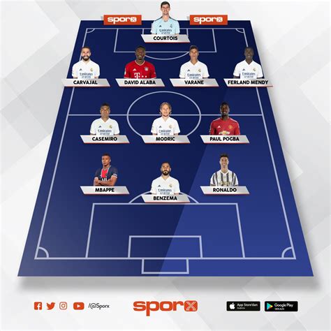 Real Madrİd 2022 Muhtemel Kadro Sporx İlk11