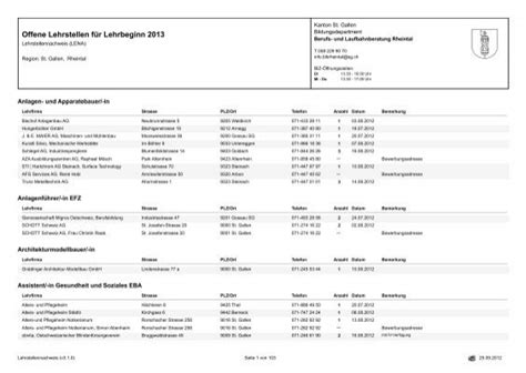 Offene Lehrstellen für Lehrbeginn 2013