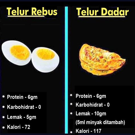 Cara Untuk Makan Telur Yang Lebih Sihat Persatuan Pengguna Penang