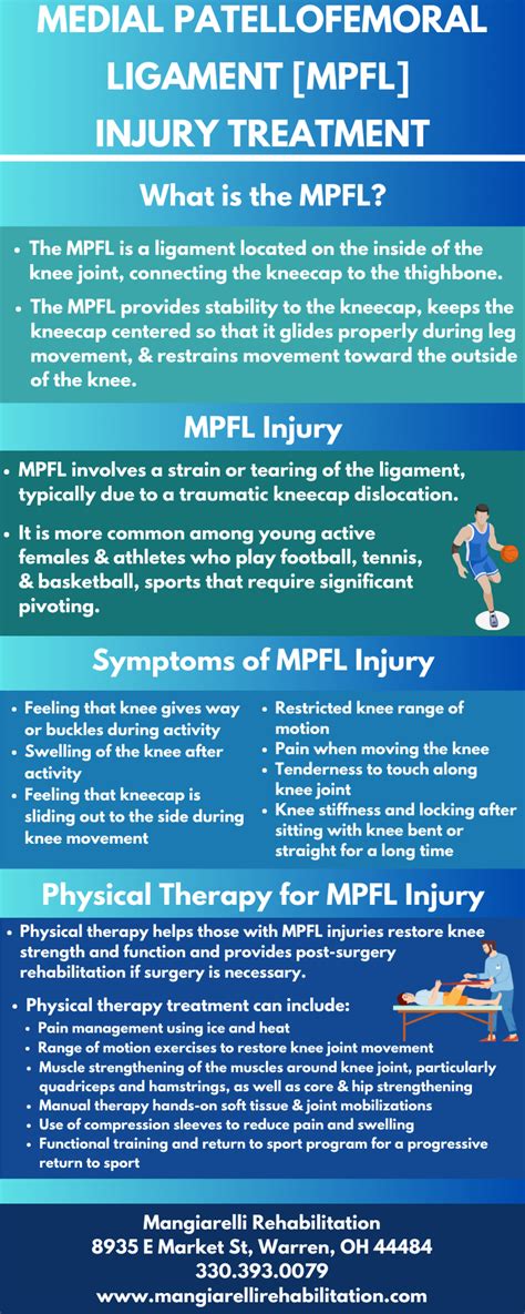 Medial Patellofemoral Ligament Injury Treatment [Infographic ...