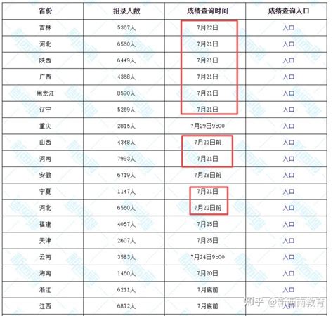 今年省考笔试成绩和排名一起出？还分ab卷来面试？ 知乎