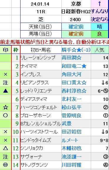 今日の注目レース（日経新春杯） 休息日はssp競馬予想と囲碁・将棋でまったりと♪