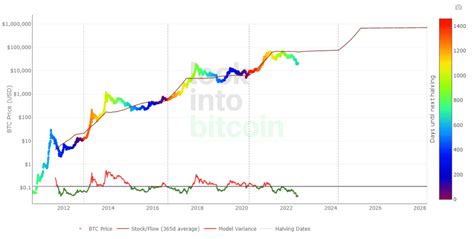 ¿qué Es El Halving De Bitcoin Y Para Qué Sirve