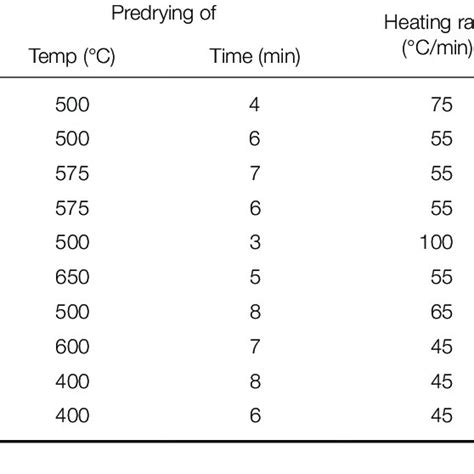 Coefficient Of Thermal Expansion Cteof Alloy And Ceramic Powders