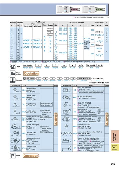 Misumi Malaysia Industrial Configurable Components Supply