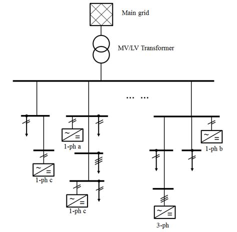 What Is The Difference Between Single Phase And 3 Phase Generator Wiring Work