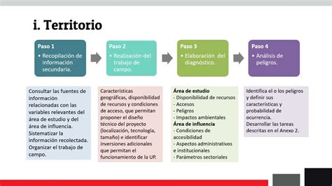 Guía De Identificación Formulación Y Evaluación De Proyectos De Inversión Módulo 1