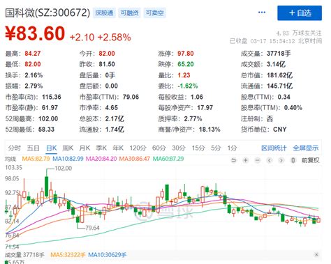 任正非最新发声：信息量很大！美股又崩了，跳水大跌！大基金又减持手机新浪网