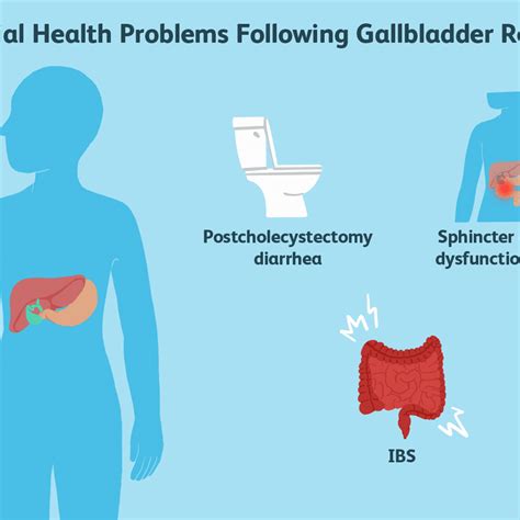 Why Is My Stomach Bigger After Gallbladder Surgery Woman Sets Record