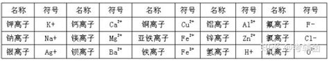 初中化学“化学式、化合价”必考知识点总结！ 知乎