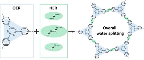 A Simple Molecular Design Strategy For Two Dimensional Covalent Organic