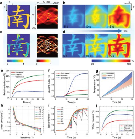 thermal diffusion   ctp process   itd optimization